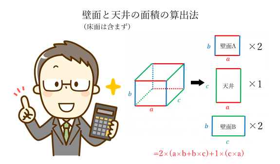 光触媒コーティング｜塗布面積の算出法