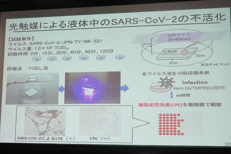 光触媒による液体中のSARS-CoV-2の不活性化